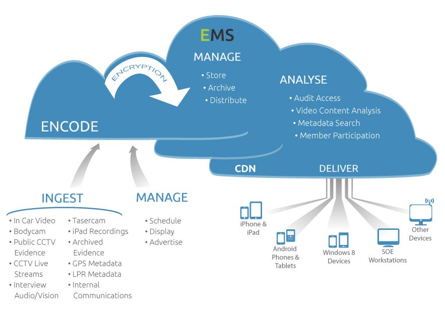 ems-diagram