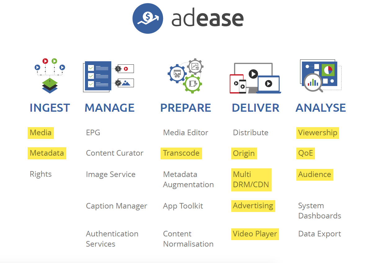 AdEase