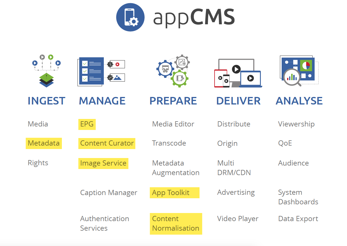 AppCMS
