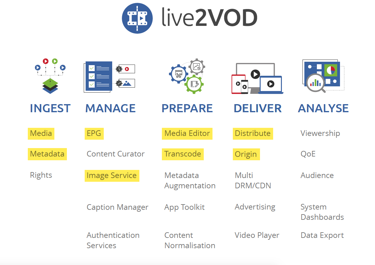 youtube tv vod commercials