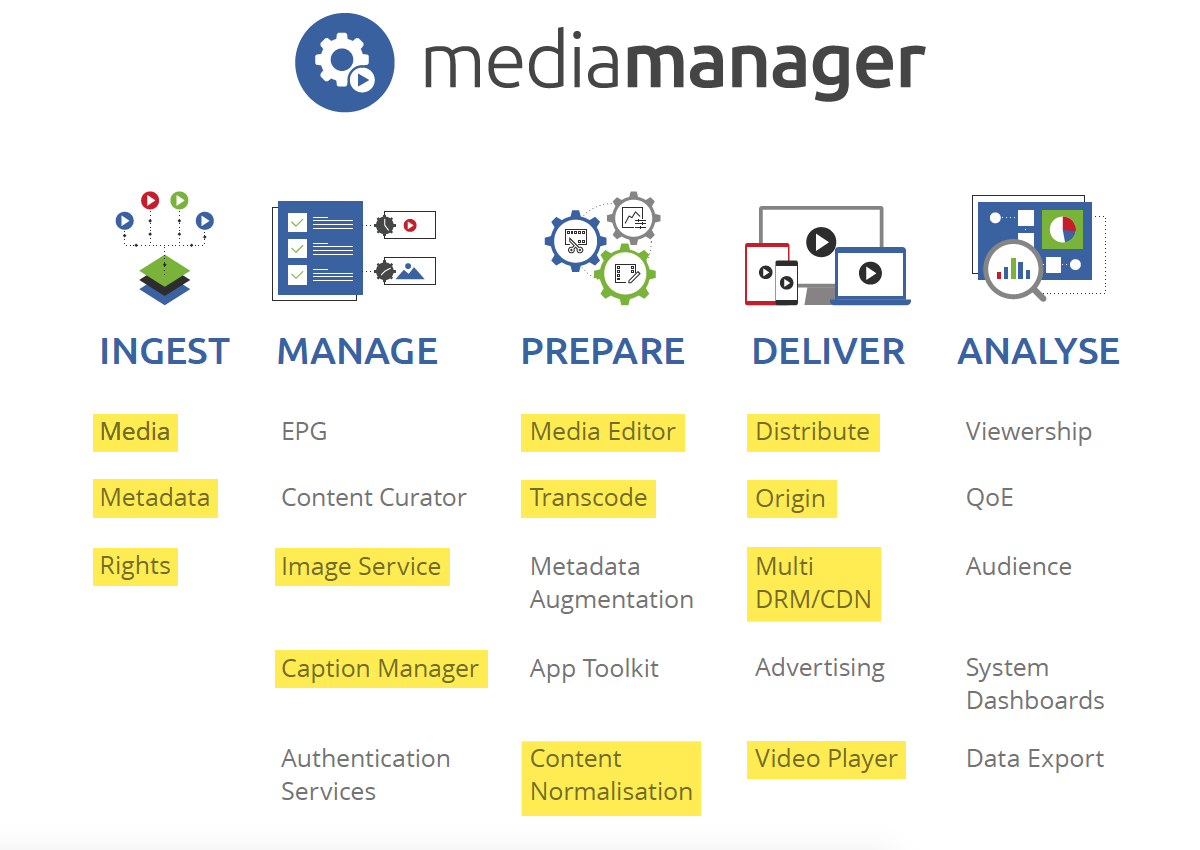 Media Manager
