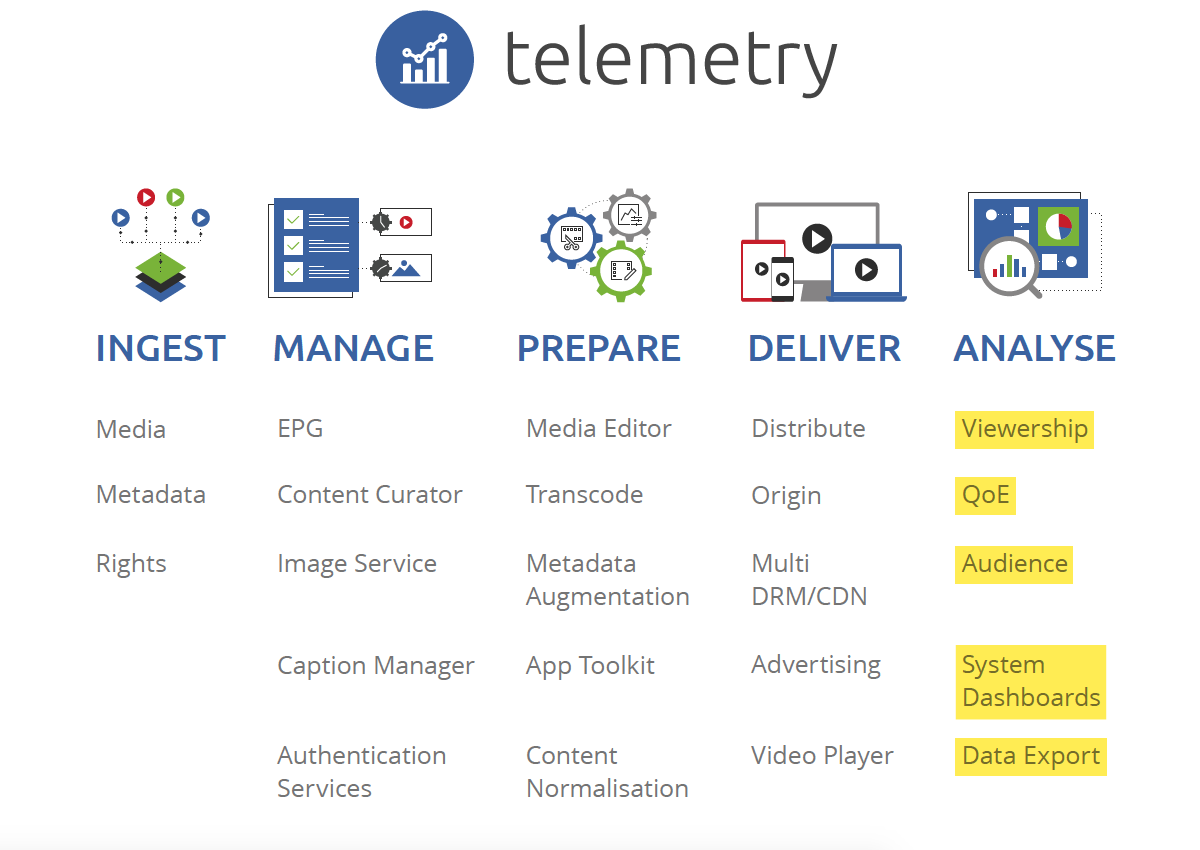 Telemetry